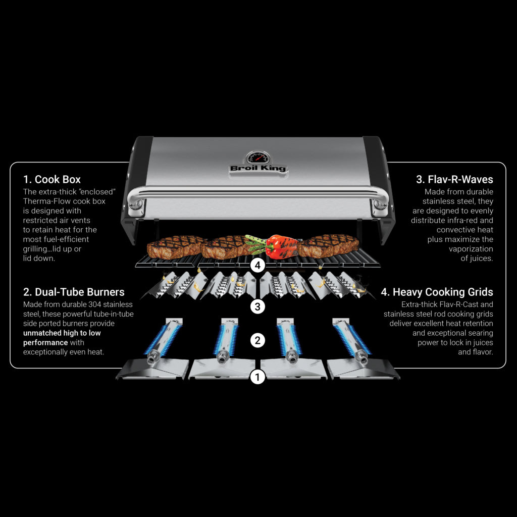 Broil King Grills Story