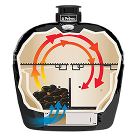 Primo Grills science2