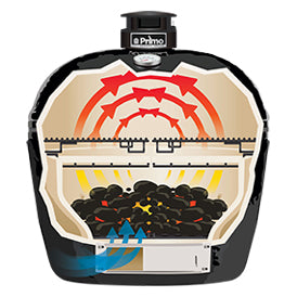 Primo Grills science3