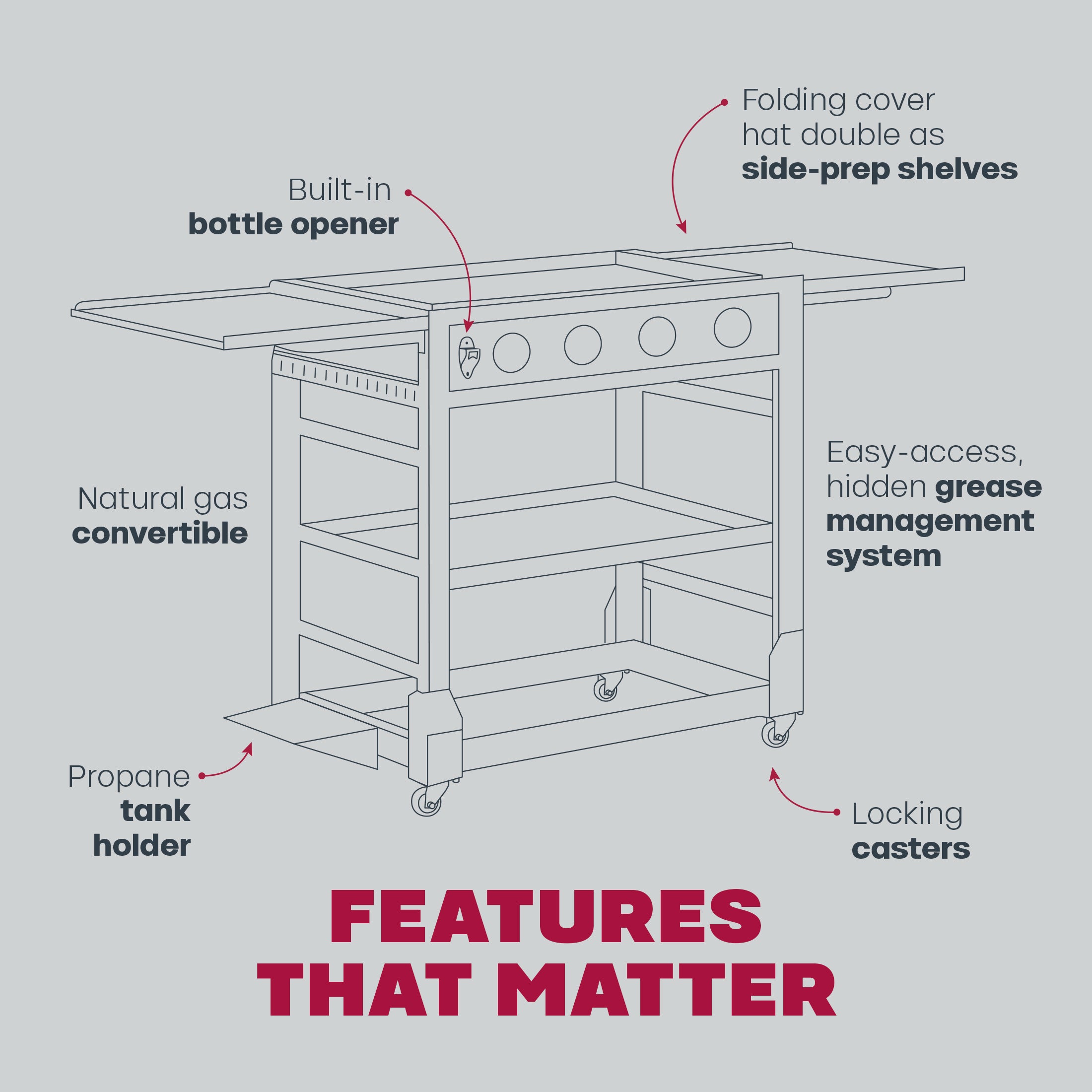 Tytus Grills 4-Burner Griddle Features