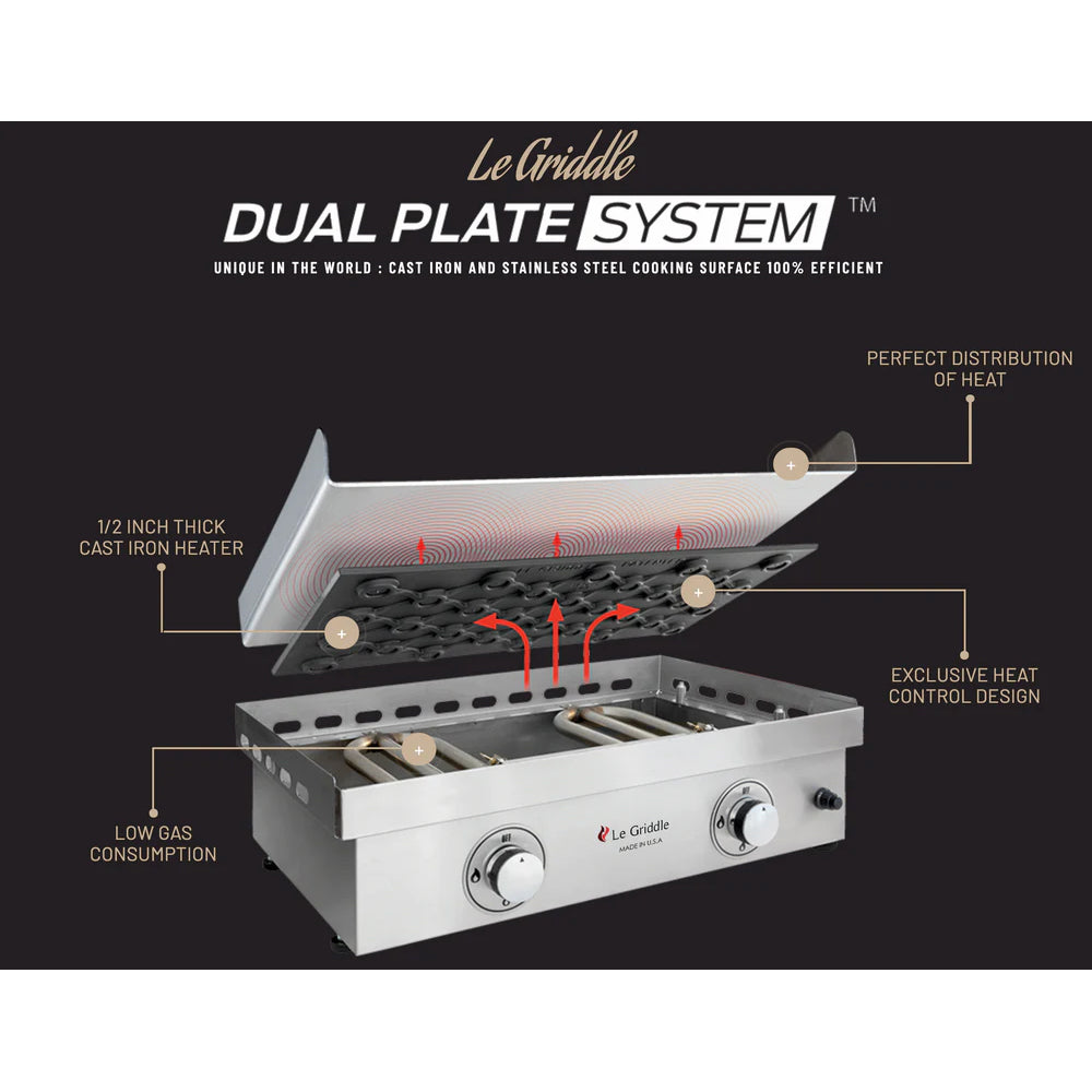 Le Griddle Infographic